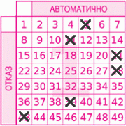 Game ticket